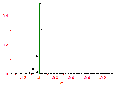 Strength function